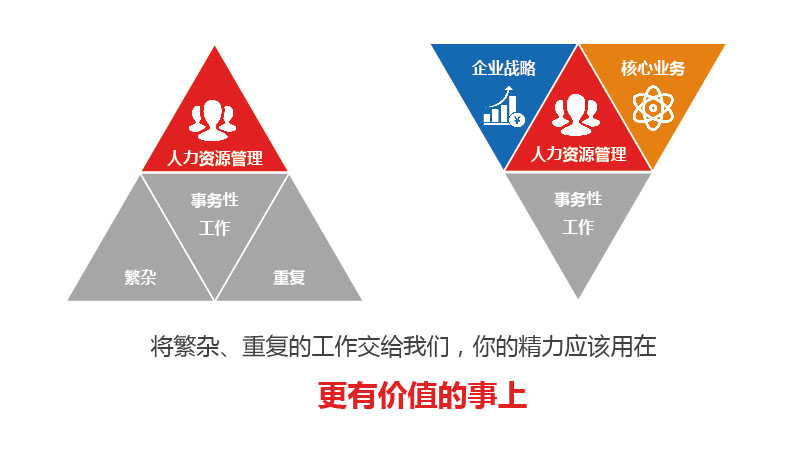 岗位外包公司备受用工企业青睐的理由是什么？