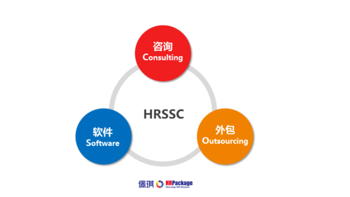 将岗位外包给第三方机构时需要注意哪些事项？
